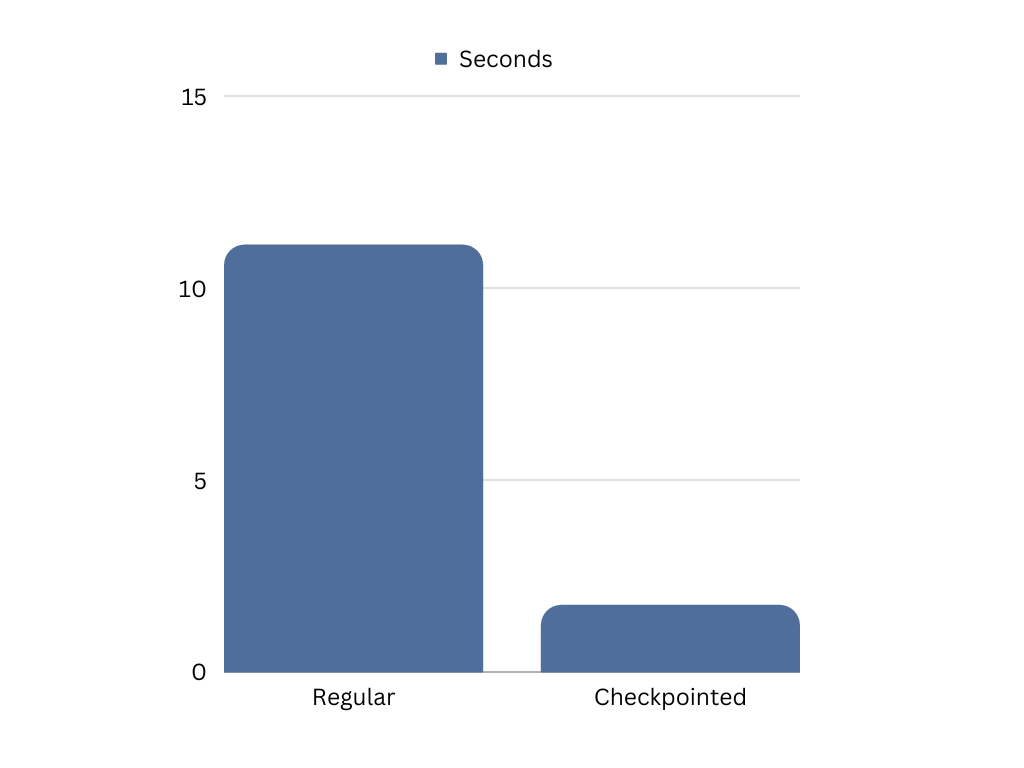 Benchmark